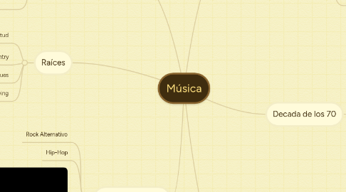 Mind Map: Música