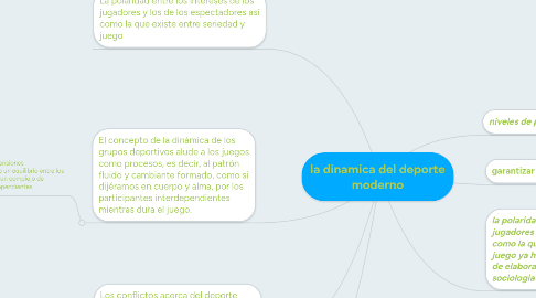 Mind Map: la dinamica del deporte moderno