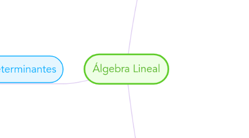 Mind Map: Álgebra Lineal