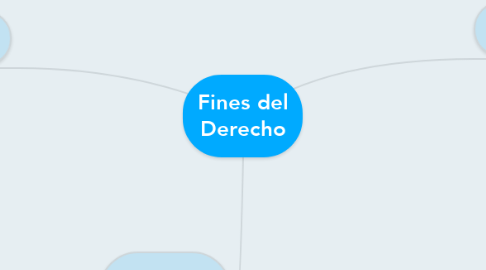 Mind Map: Fines del Derecho