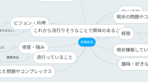 Mind Map: 高橋眞澄