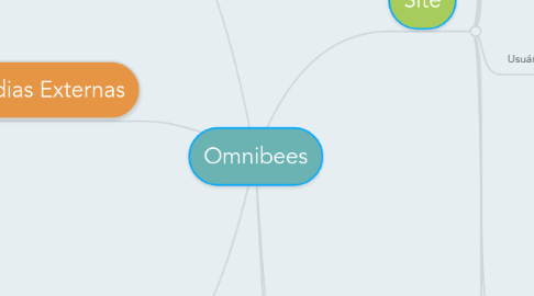 Mind Map: Omnibees