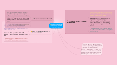 Mind Map: Students should have longer school days and shorter breaks