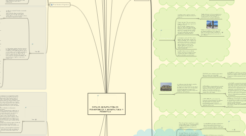 Mind Map: ESTILOS ARQUITECTÓNICOS PREHISPÁNICOS Y ARQUITECTURA MONASTICA