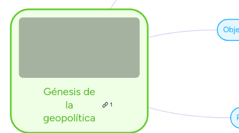 Mind Map: Génesis de la geopolítica