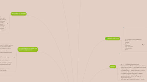 Mind Map: TITULOS DE VALOR