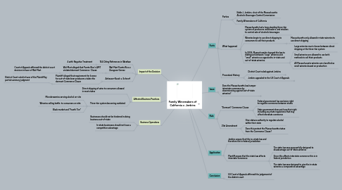 Mind Map: Family Winemakers of California v. Jenkins