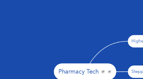 Mind Map: Pharmacy Tech