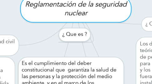 Mind Map: Reglamentación de la seguridad nuclear
