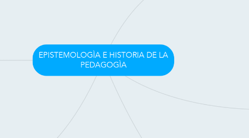 Mind Map: EPISTEMOLOGÌA E HISTORIA DE LA PEDAGOGÌA