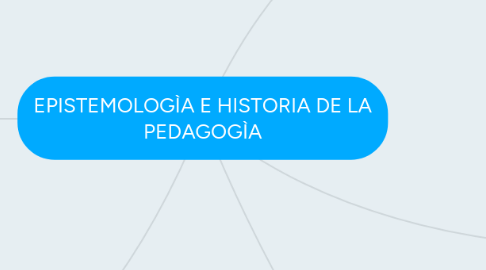 Mind Map: EPISTEMOLOGÌA E HISTORIA DE LA PEDAGOGÌA