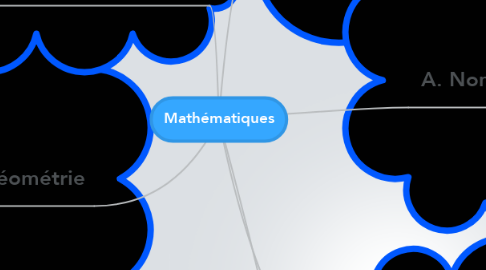 Mind Map: Mathématiques