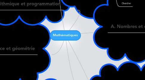 Mind Map: Mathématiques