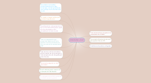 Mind Map: ANGELINA JOLIE