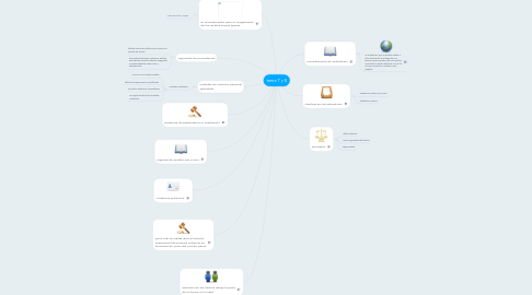 Mind Map: tema 7 y 8