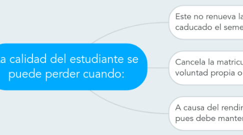 Mind Map: La calidad del estudiante se puede perder cuando: