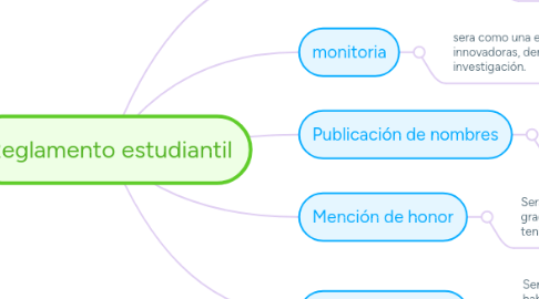 Mind Map: Reglamento estudiantil