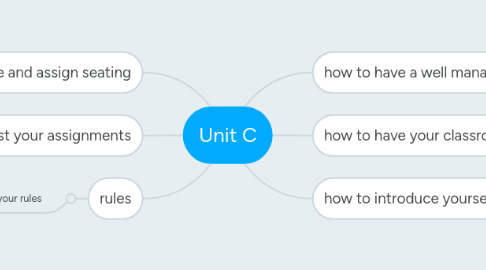 Mind Map: Unit C