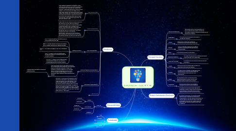 Mind Map: SUBVERSION - SVN