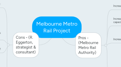 Mind Map: Melbourne Metro Rail Project