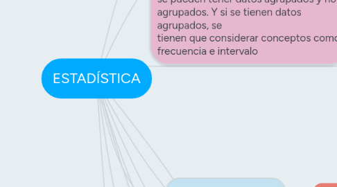 Mind Map: ESTADÍSTICA