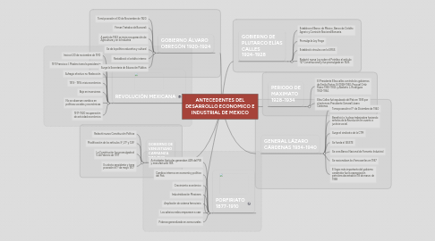 Mind Map: ANTECEDENTES DEL DESARROLLO ECONOMICO E INDUSTRIAL DE MEXICO