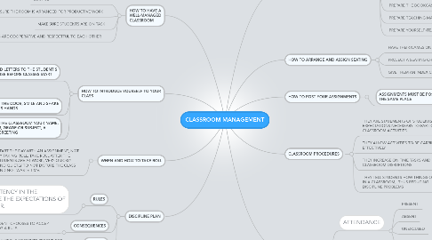 Mind Map: CLASSROOM MANAGEMENT