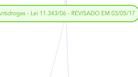 Mind Map: Antidrogas - Lei 11.343/06 - REVISADO EM 03/05/17