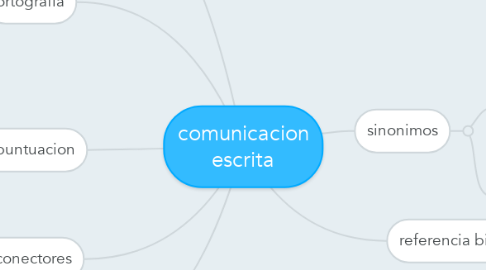 Mind Map: comunicacion escrita