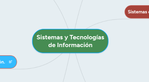 Mind Map: Sistemas y Tecnologías de Información