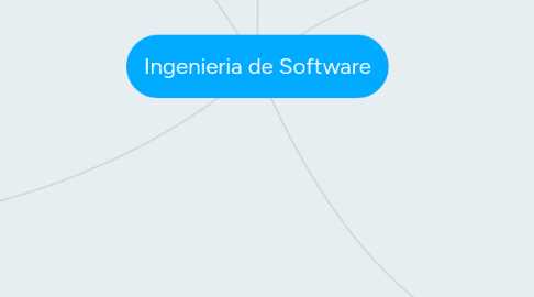 Mind Map: Ingenieria de Software