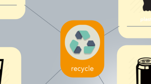 Mind Map: recycle