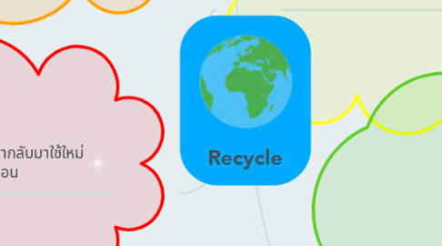 Mind Map: Recycle