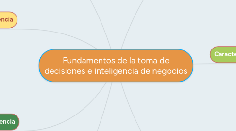 Mind Map: Fundamentos de la toma de decisiones e inteligencia de negocios