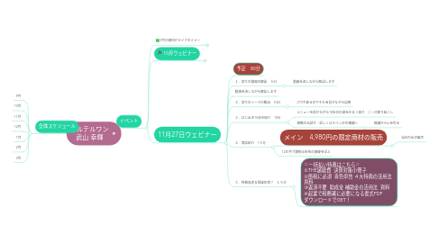 Mind Map: クルテルワン 武山 幸輝