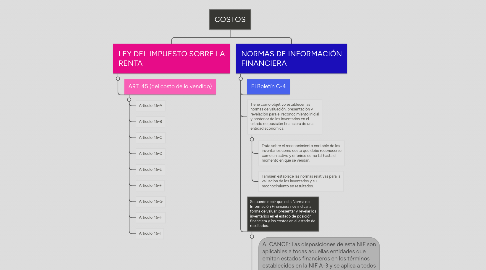 Mind Map: COSTOS