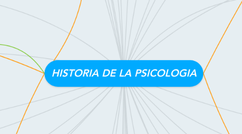 Mind Map: HISTORIA DE LA PSICOLOGIA