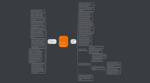 Mind Map: Educacion y Pedagogia