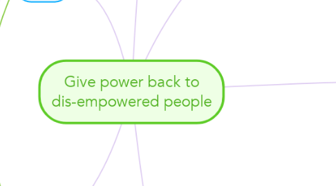 Mind Map: Give power back to dis-empowered people