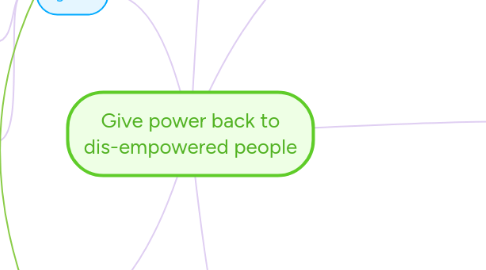 Mind Map: Give power back to dis-empowered people