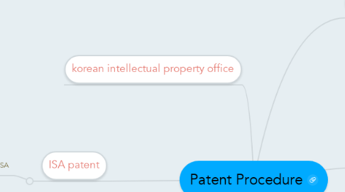 Mind Map: Patent Procedure