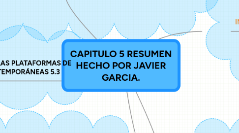 Mind Map: CAPITULO 5 RESUMEN HECHO POR JAVIER GARCIA.