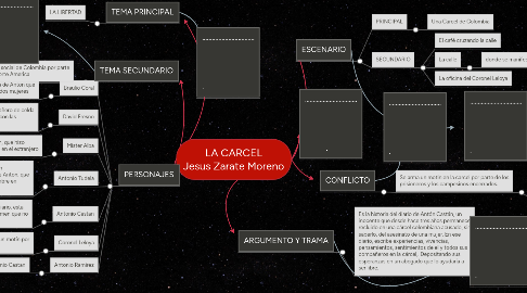 Mind Map: LA CARCEL Jesus Zarate Moreno