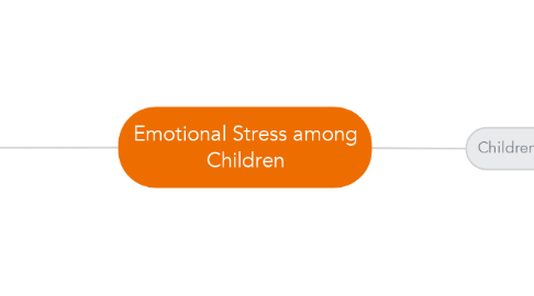 Mind Map: Emotional Stress among Children