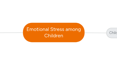 Mind Map: Emotional Stress among Children