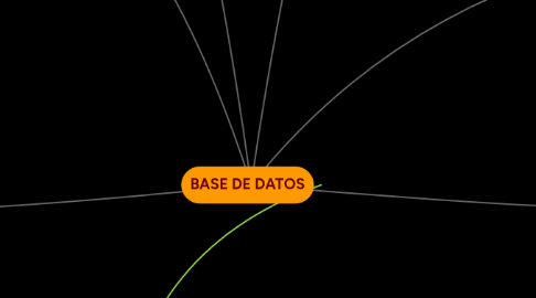 Mind Map: BASE DE DATOS