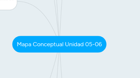 Mind Map: Mapa Conceptual Unidad 05-06