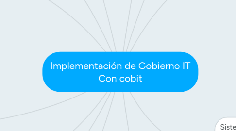 Mind Map: Implementación de Gobierno IT Con cobit