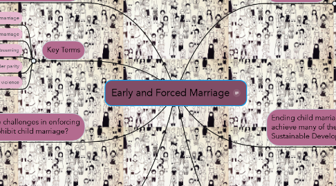 Mind Map: Early and Forced Marriage