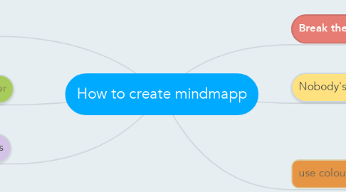 Mind Map: How to create mindmapp